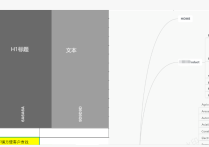 谷歌SEO經(jīng)典案例：網(wǎng)站自然流量從0做到7K，詢盤過百的過程。